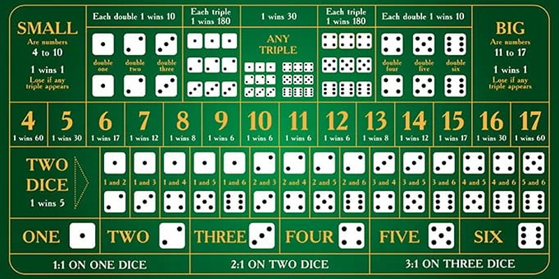 Yếu tố tạo nên sức hút của tài xỉu KUBET